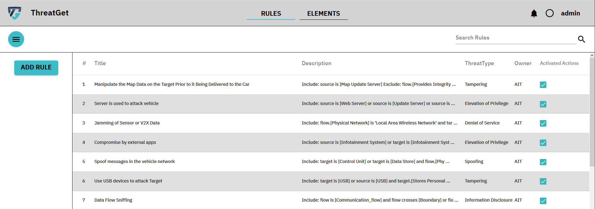 Rules overview screen with all defined rules