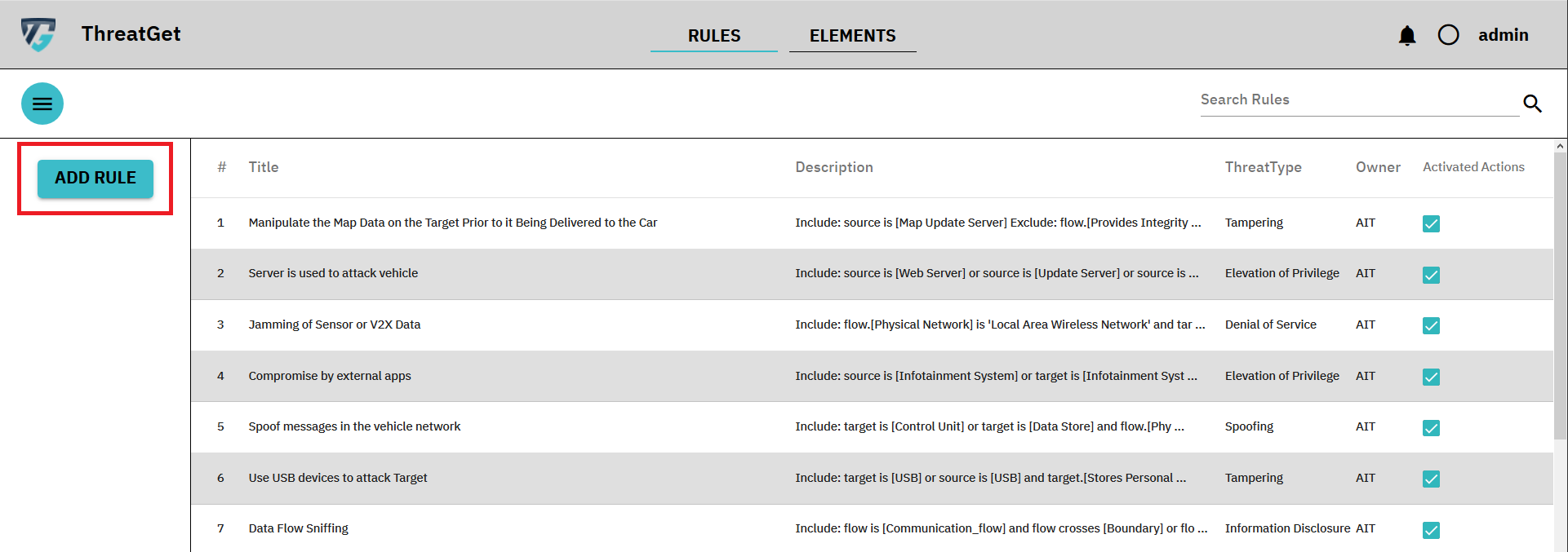 Rules overview screen Add Rule button marked