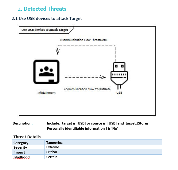 A detected Threat and its details in the ThreatGet report