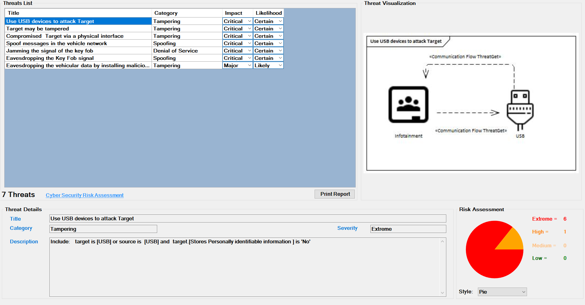 The created ThreatGet Interface which present a detailed summery of the analysis