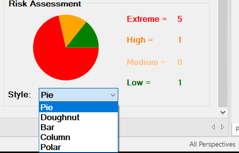 Five styles of a chart. 'Pie, Doughnut, Bar, Column & Polar'