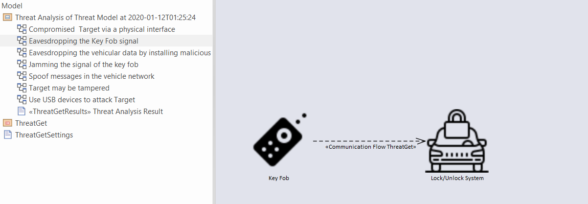 A diagram with a connection between a Key Fob & an external interaction