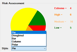 Five styles of a chart. 'Pie, Doughnut, Bar, Column & Polar'