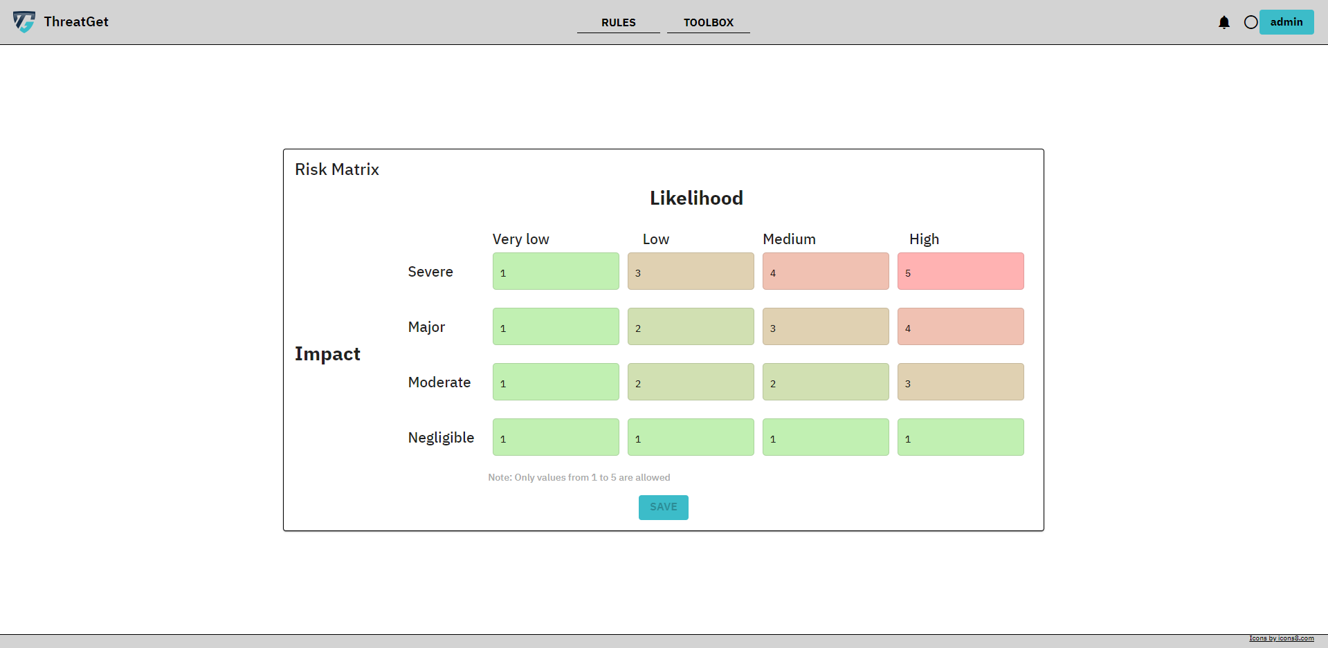 ThreatGet risk matrix overview