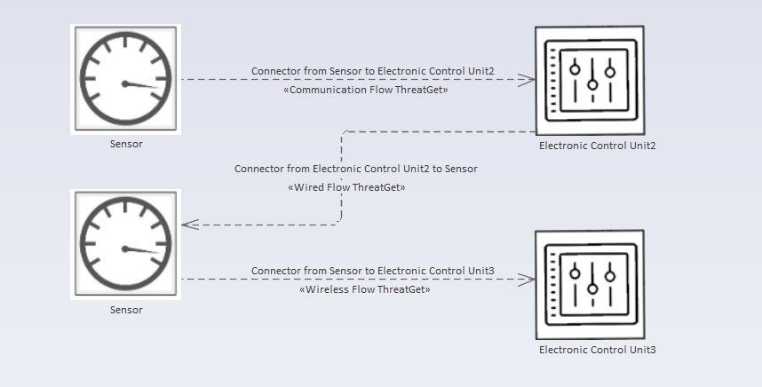 Example diagram with connected elements