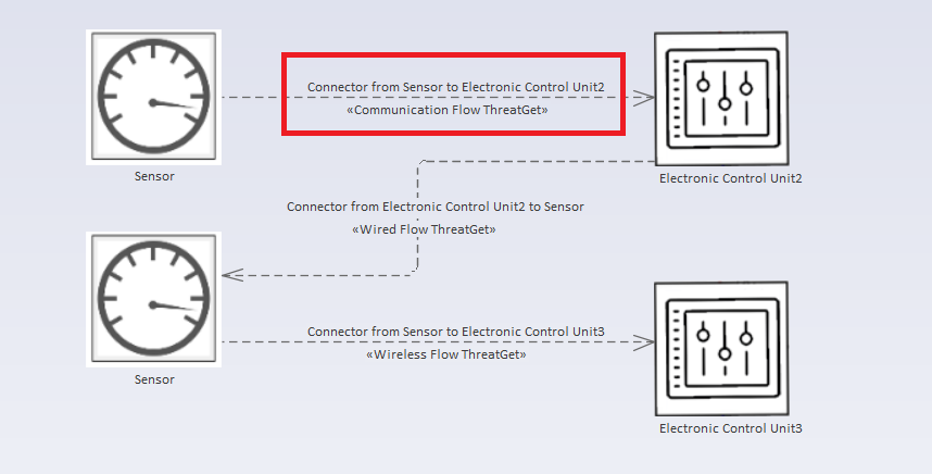 Example diagram with marked connection for connection rule with tagged value filter