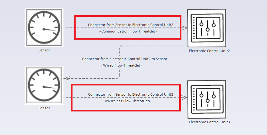 Example diagram with connected elements and marked connections