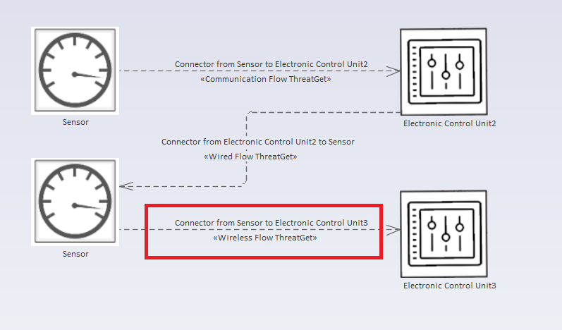 Example diagram with connected elements marked for connection rule with top type filter