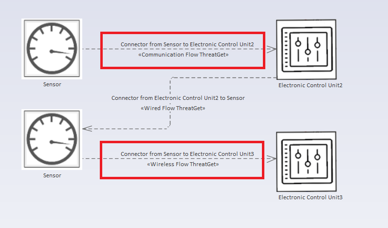 Example diagram with connected elements and multiple boundaries