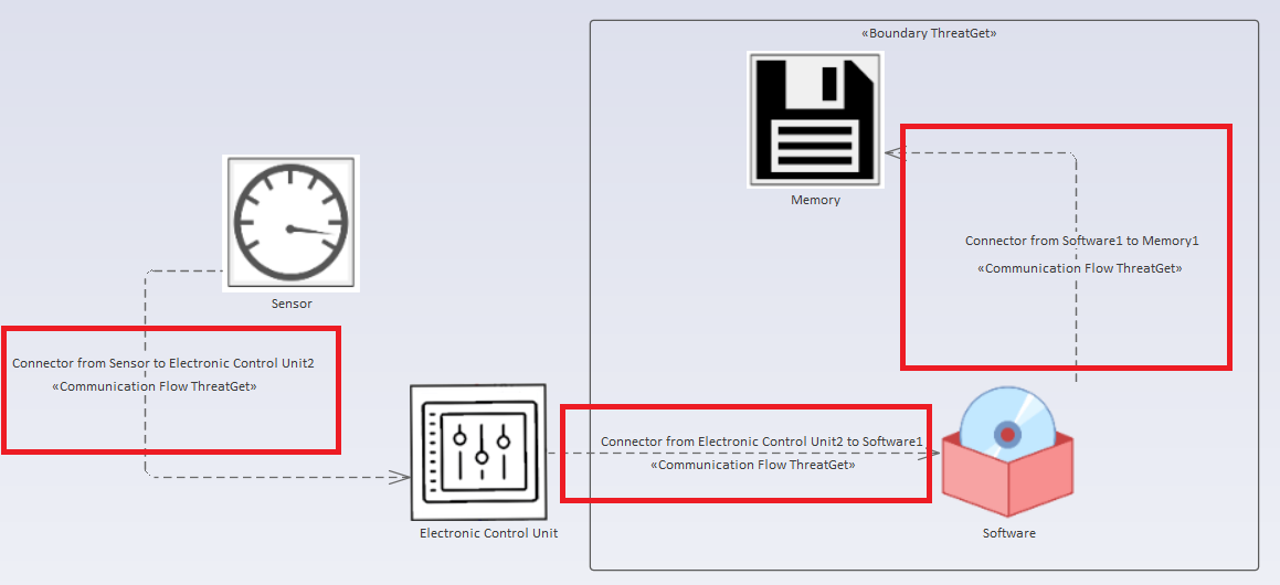 Example diagram with connected elements marked for AND Connected rule