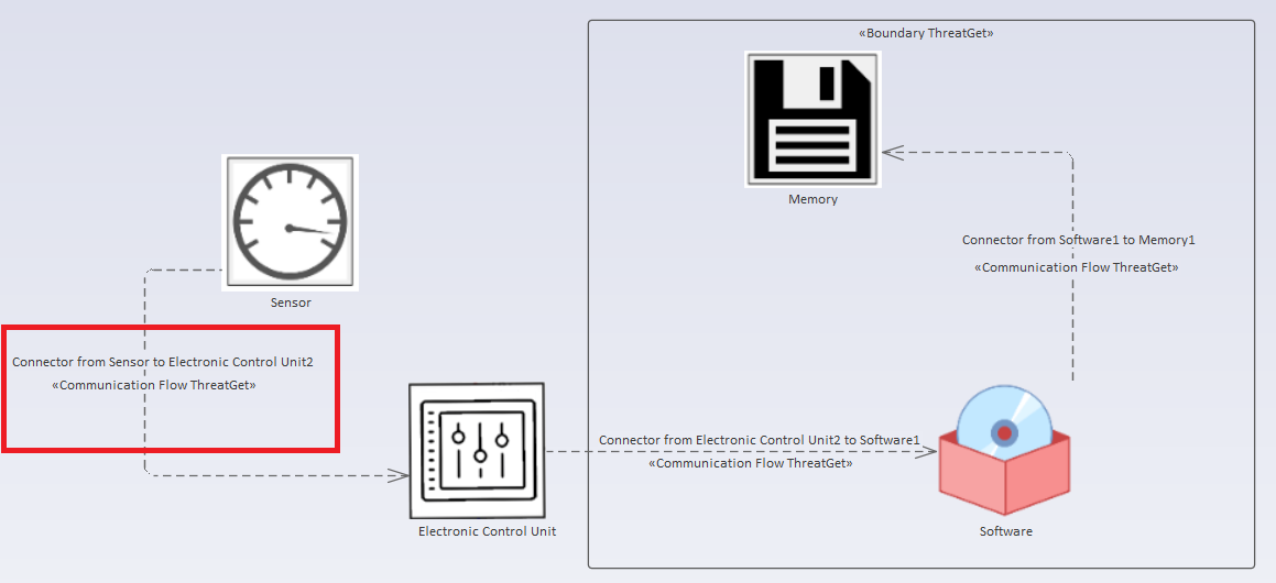 Example diagram with connected elements marked for OR Connected rule