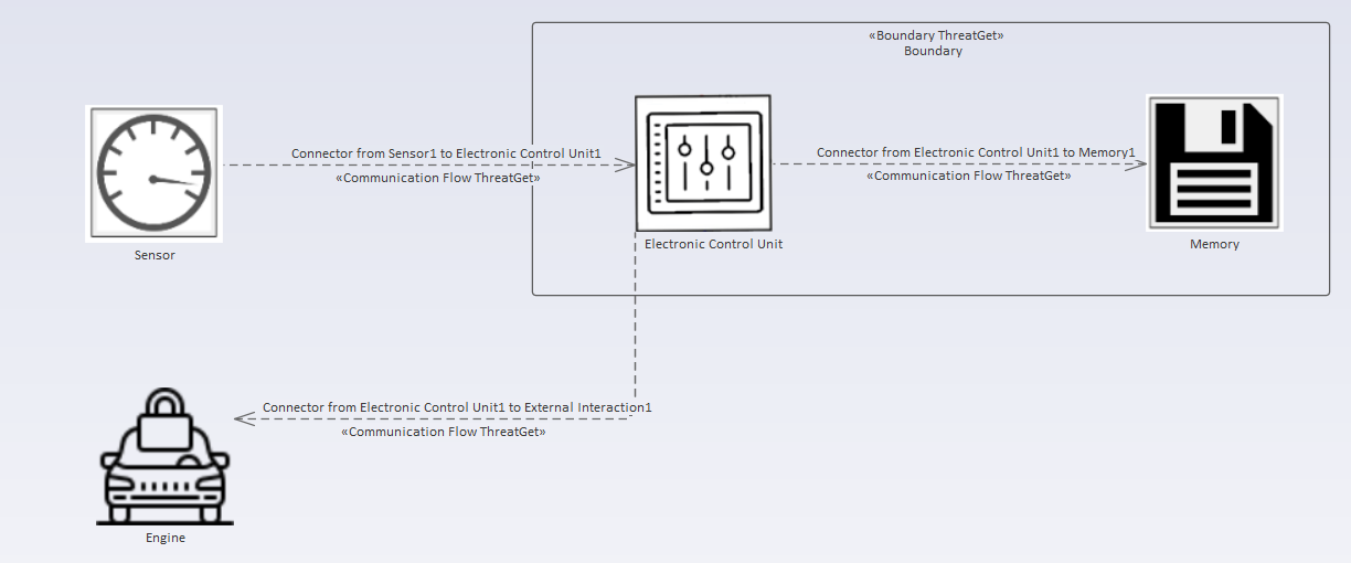 Example diagram with negative resulting AND Connected Expression