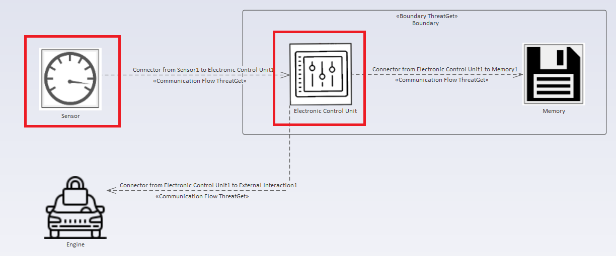 Example diagram with marked AND OR Connected Expression