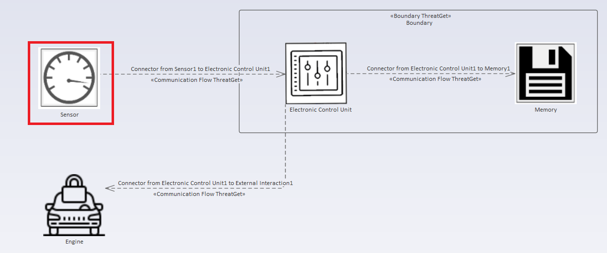 Example diagram with positive resulting OR Connected Expression