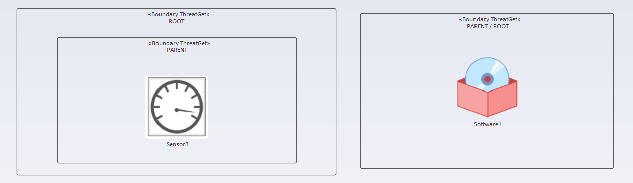 Example Diagram for element relationship explanation