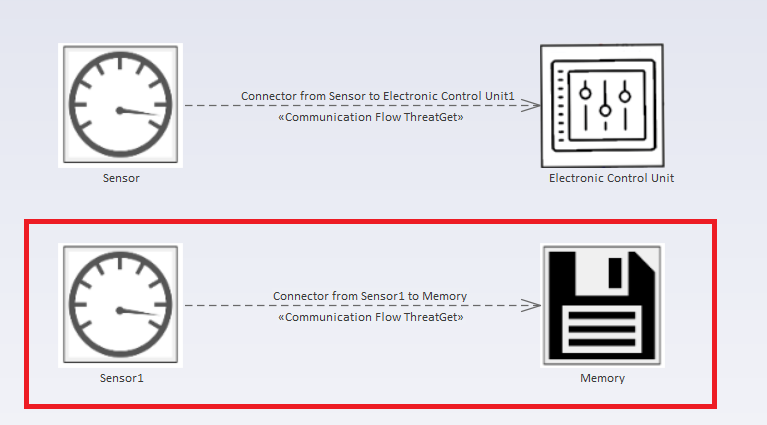 Example diagram with marked connector from rule