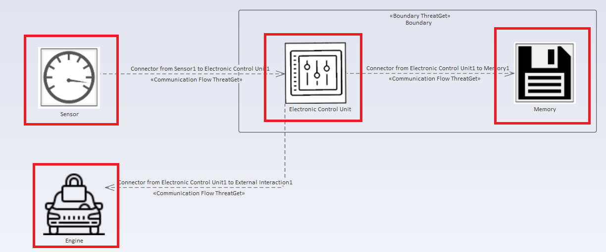 Marked example diagram type ANY rule