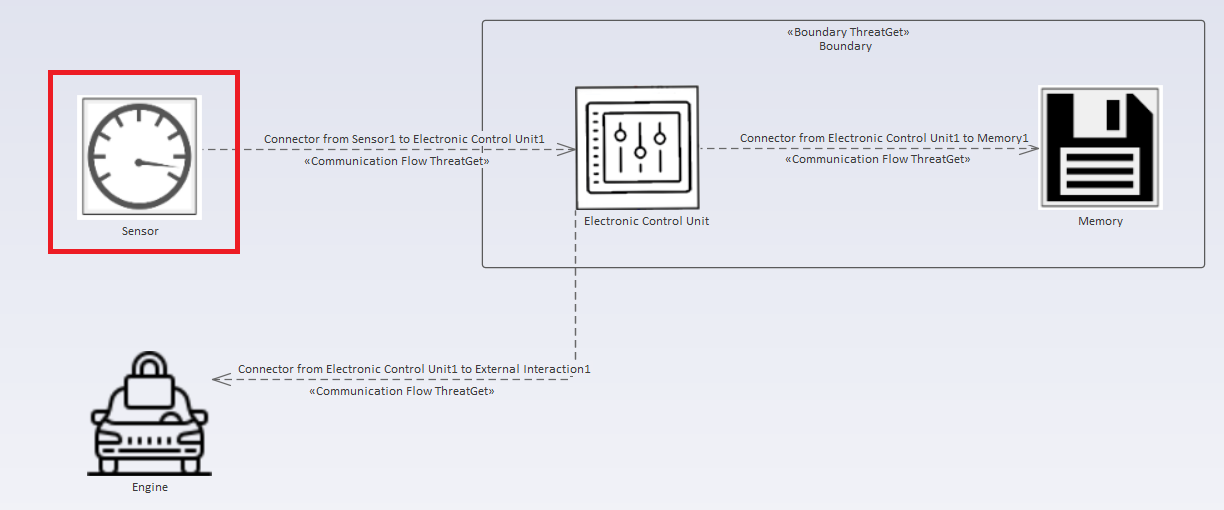 Marked example diagram type sensor rule