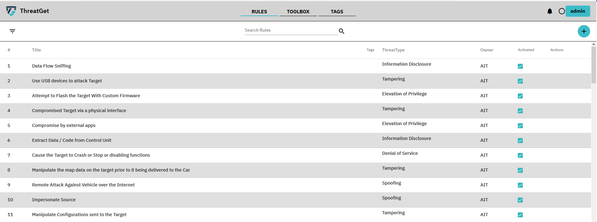 Rules overview screen with all defined rules