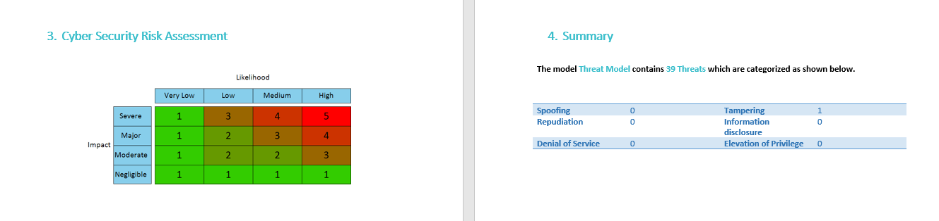 The Cyber Security Risk Assessment a ThreatAnalysis summary in the report
