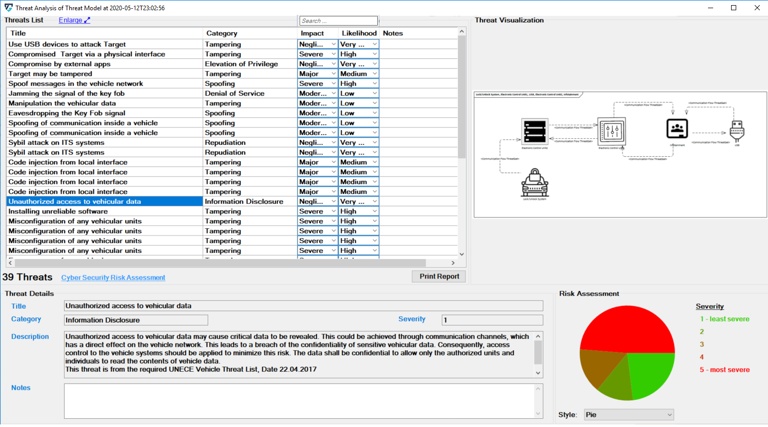 The created ThreatGet Interface which present a detailed summery of the analysis