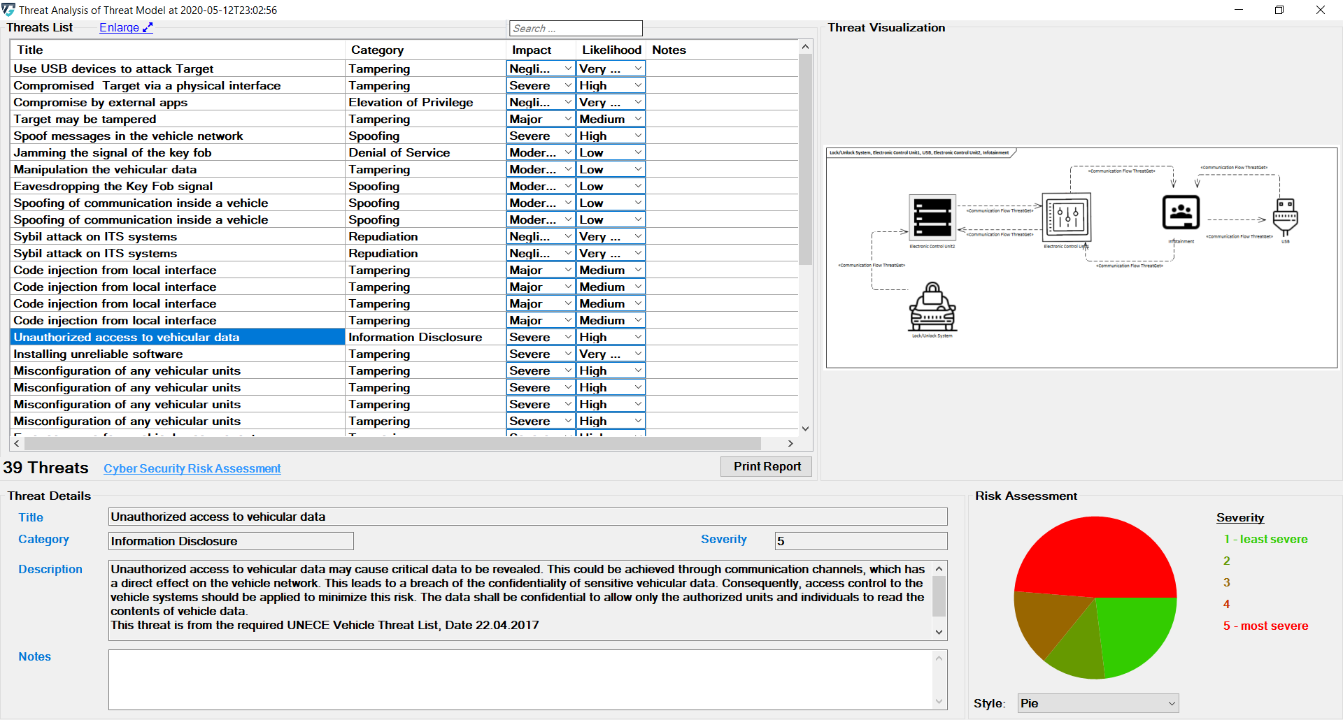 Threat Interface updates with every changes the user is making. 