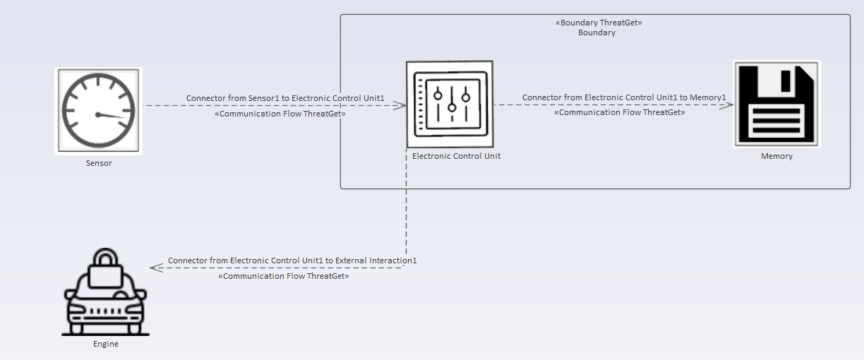 Example Diagram from Enterprise Architect