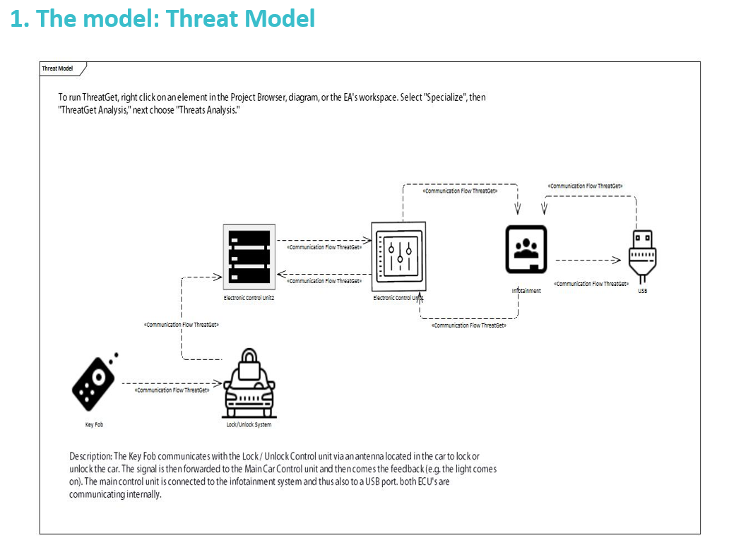 The model in the ThreatGet report