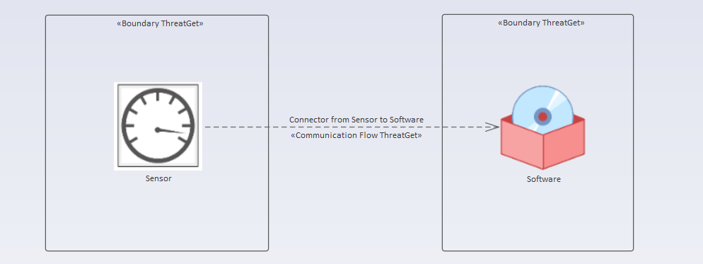 Example diagram with connector from Sensor element to Software element