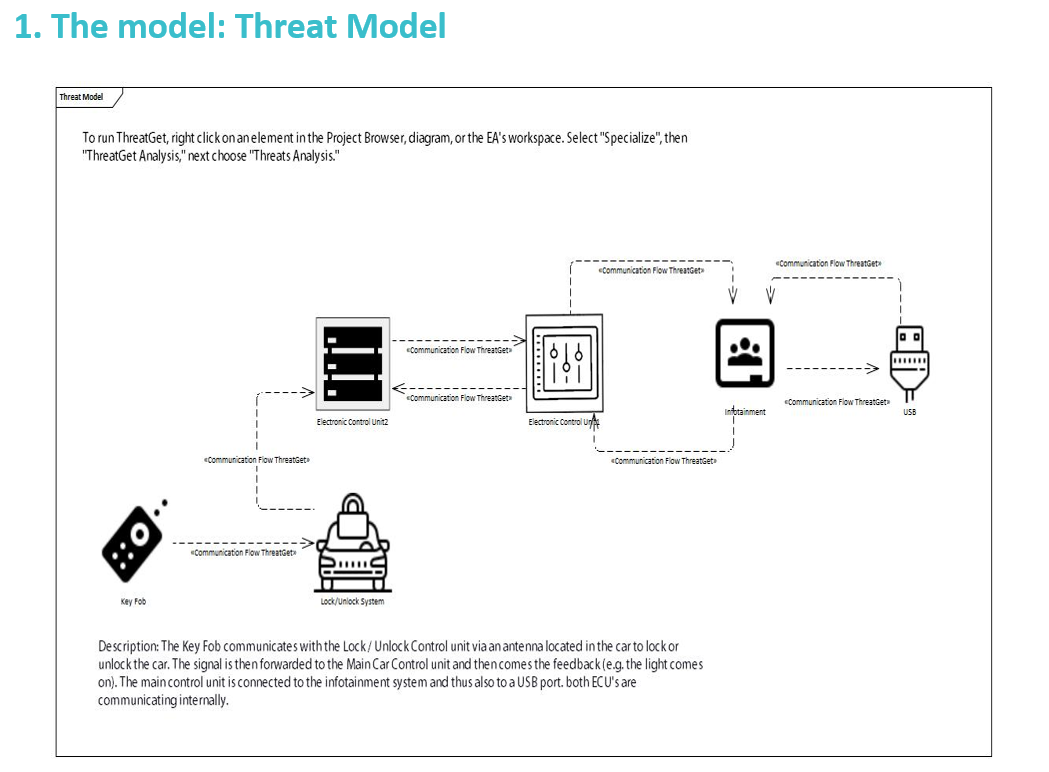 The model in the THREATGET report