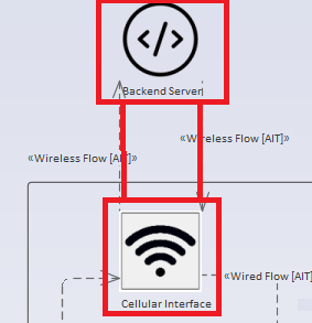 ISO/SAE 21434 Example Wireless Flows marked