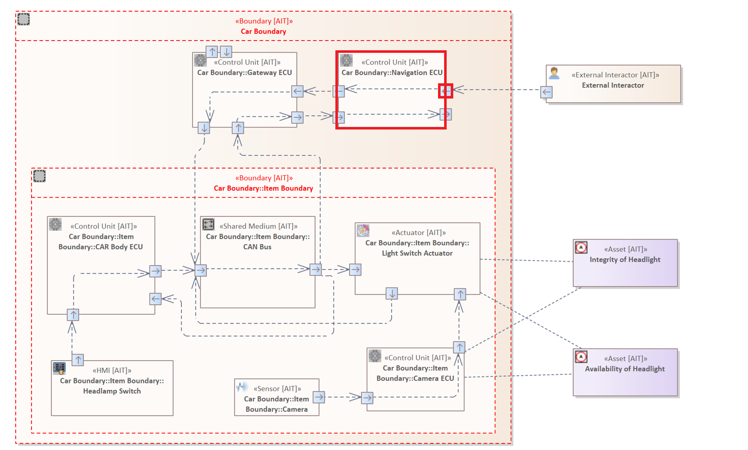 Tagged Value Filter for Wireless Interfaces