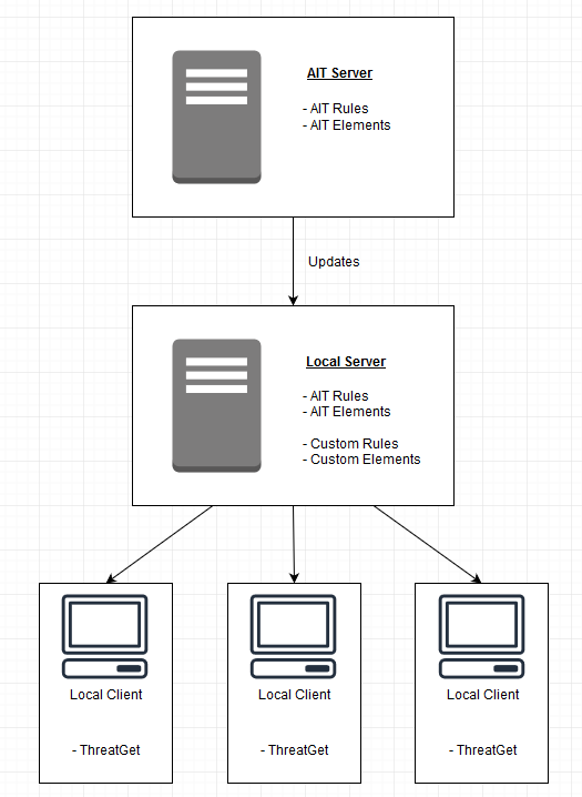 Application structural overview diagram