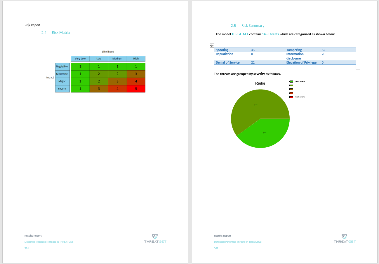 The Cyber Security Risk Assessment and a summry of the whole report