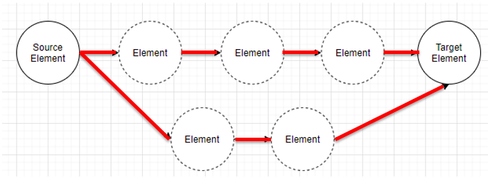 Flows General Concept