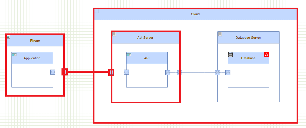 Threat_Model_element_has_connector_crosses_item_boundary