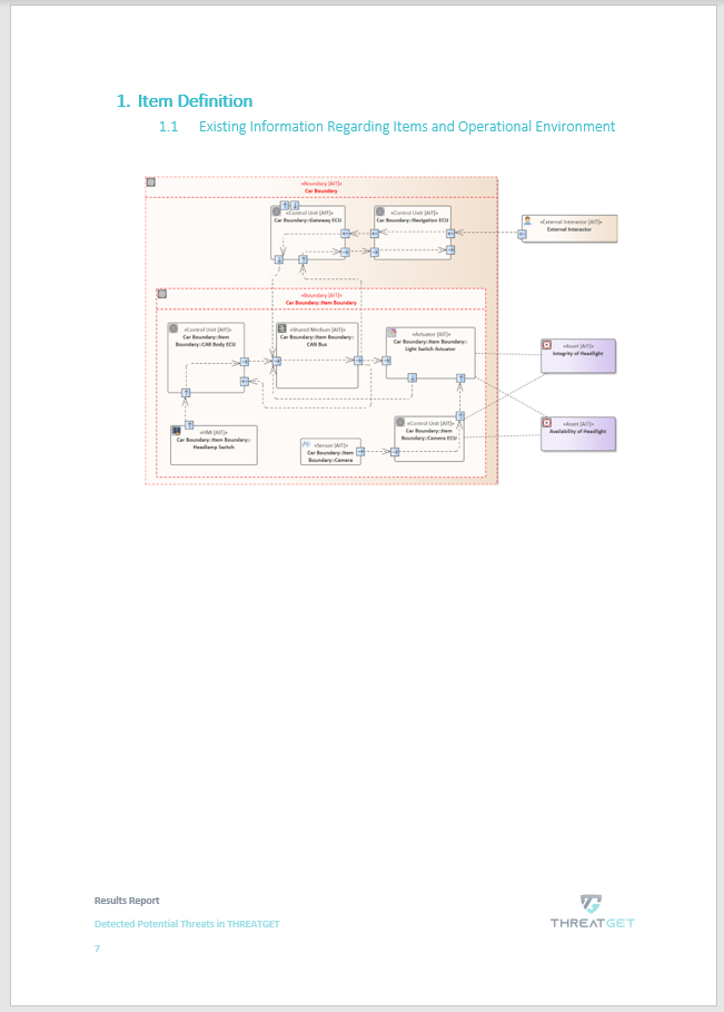 The model in the ThreatGet report