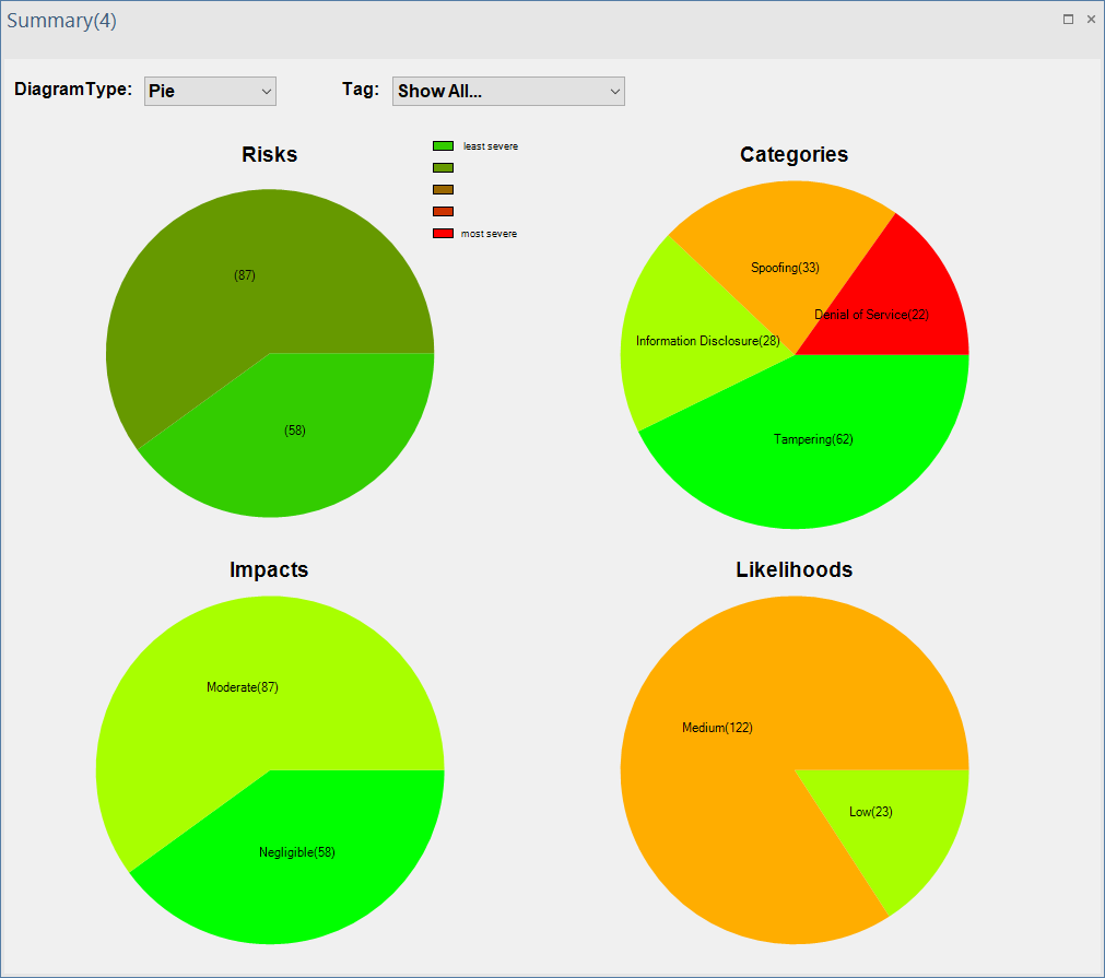 ThreatGet  SUMMARY