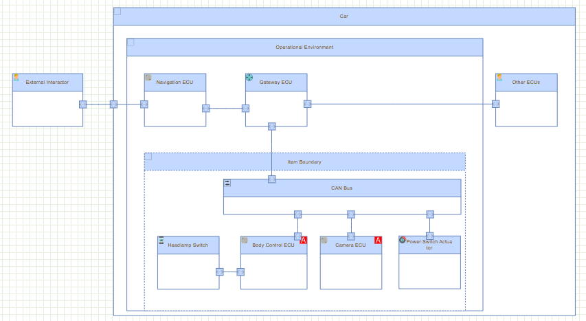 Threat Model