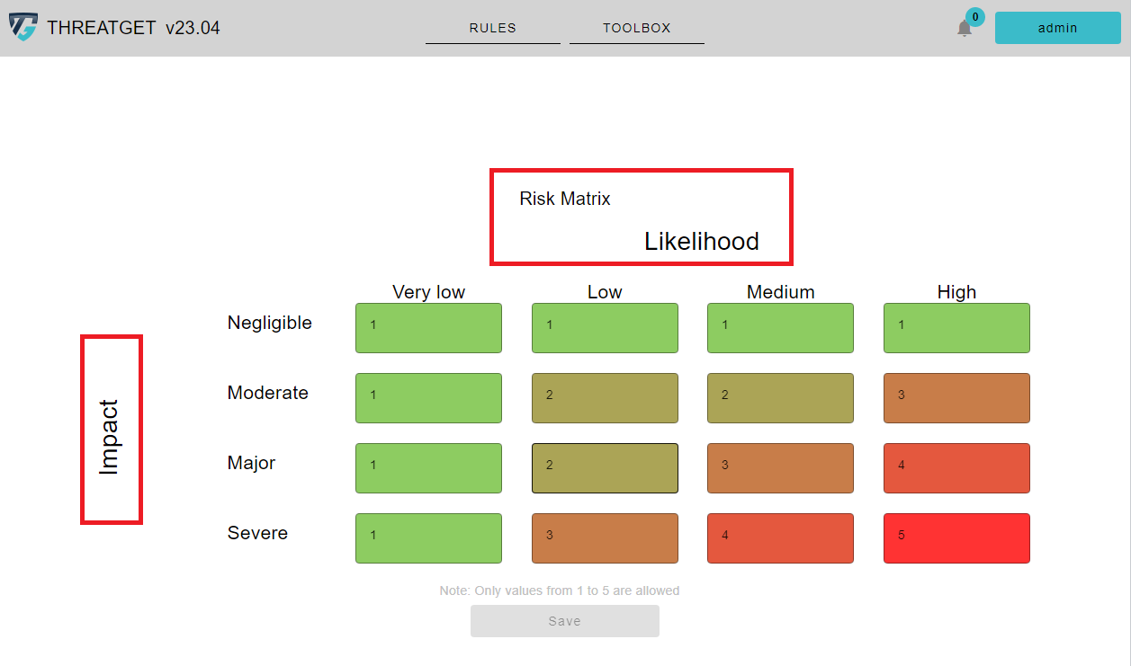 riskMatrix_view