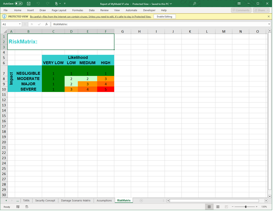 Risk Matrix