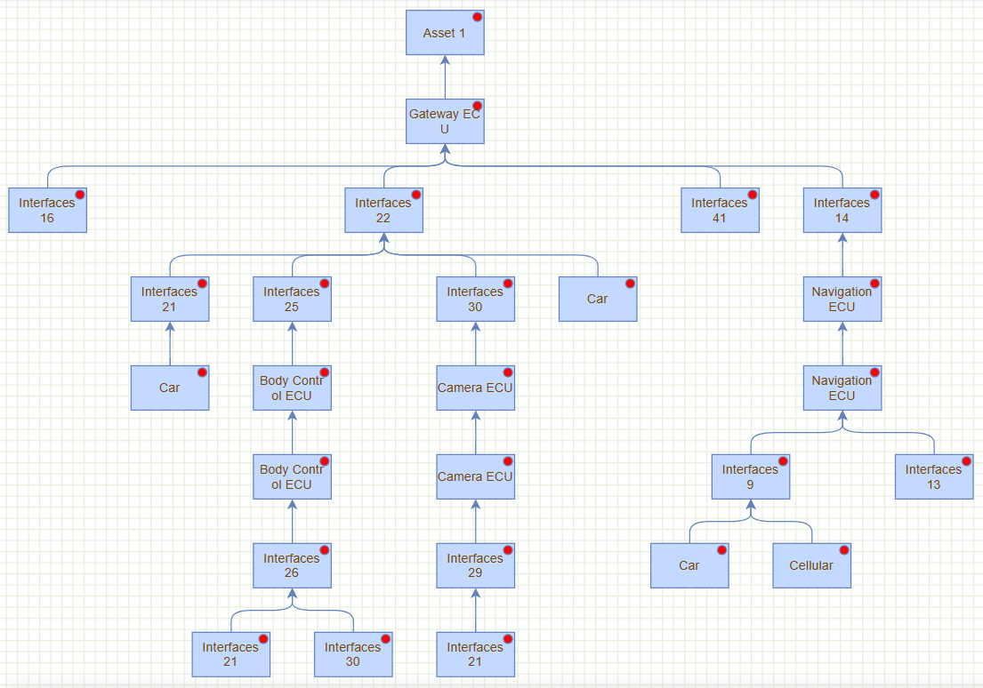 Attack Tree 1