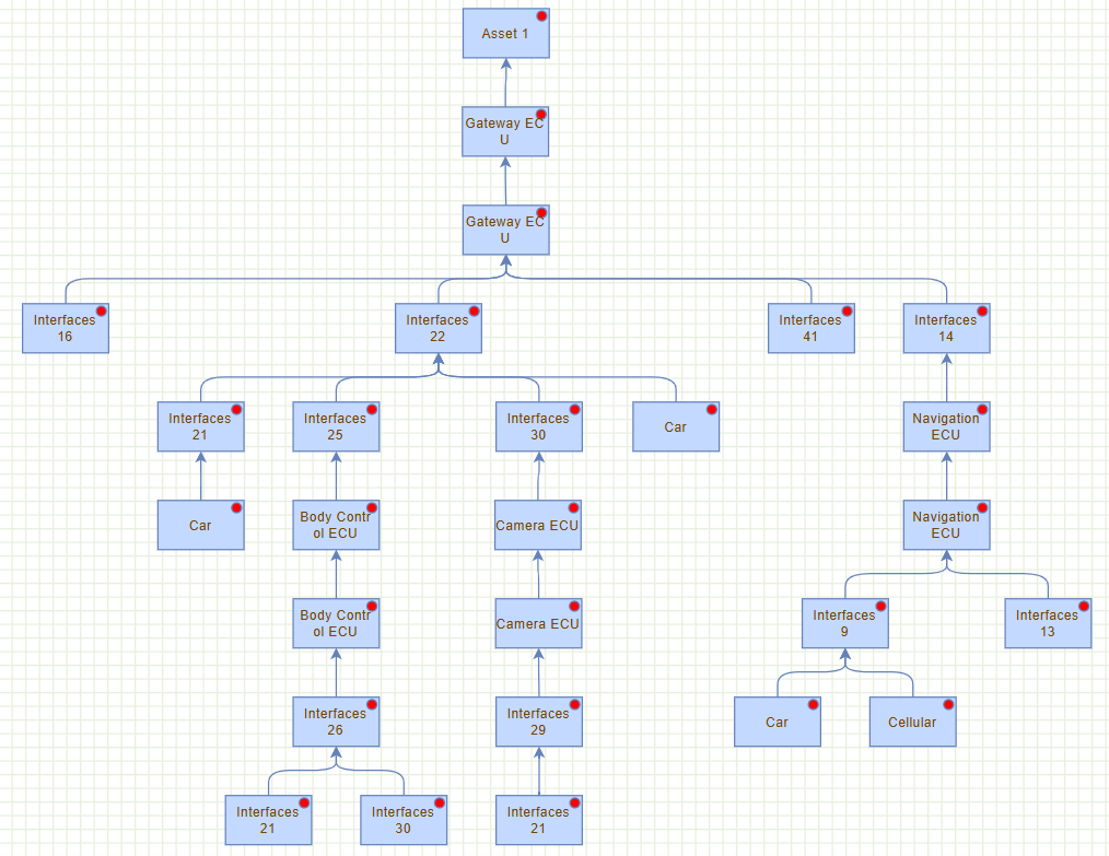 Attack Tree 2