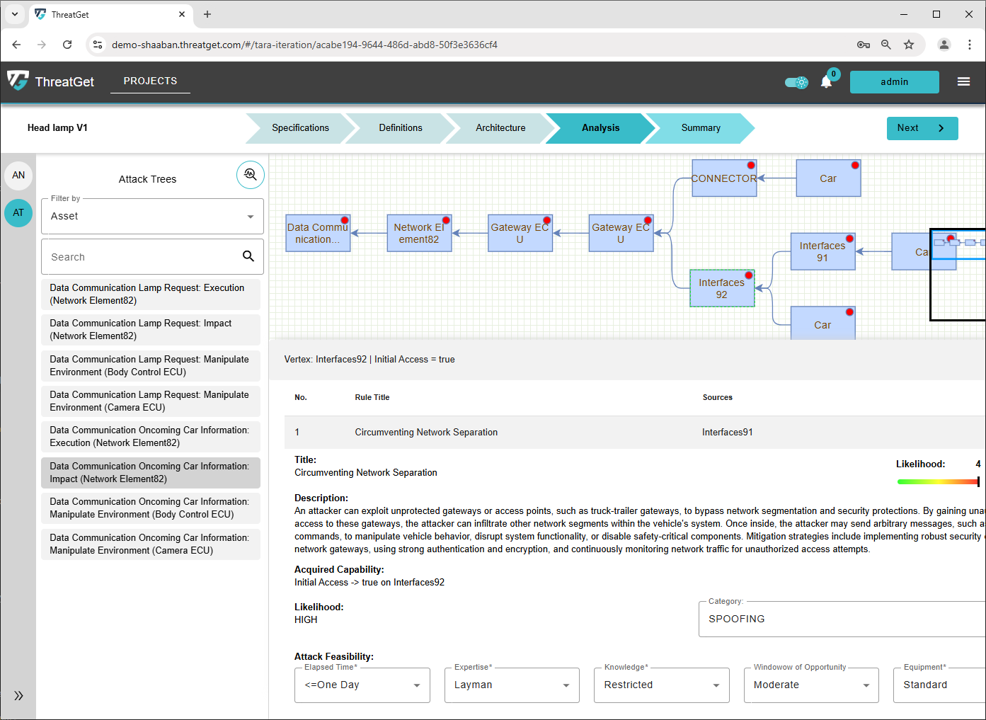 Details for Node