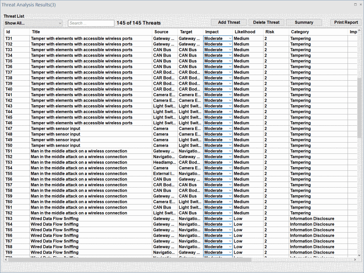 ThreatGet  Affected Elements