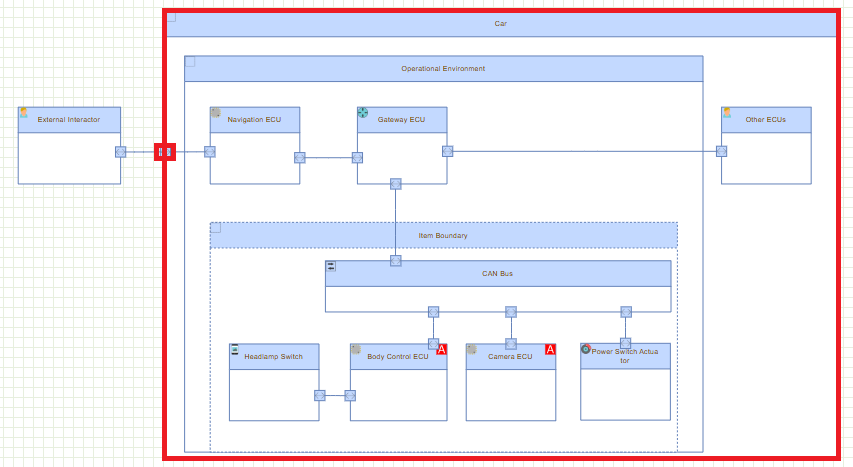 Threat_Model_element_interface_wireless