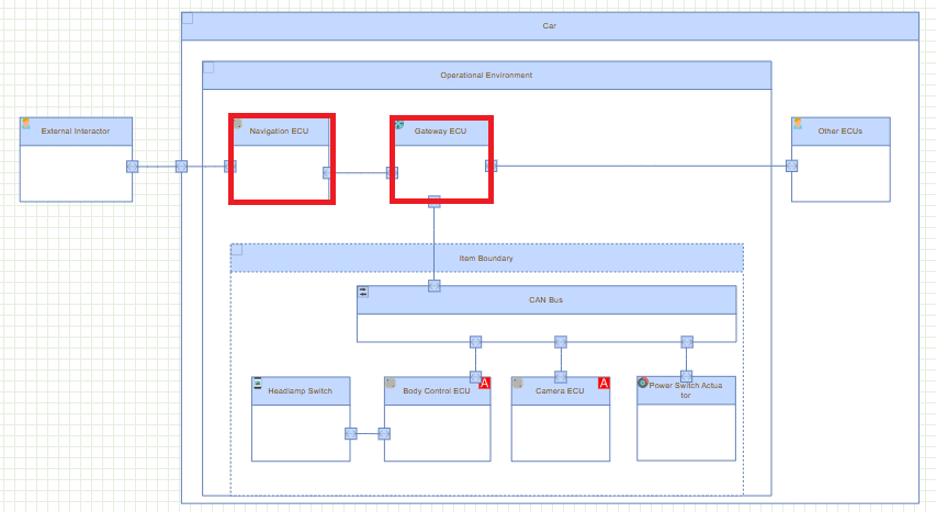 Threat Model cusMarked