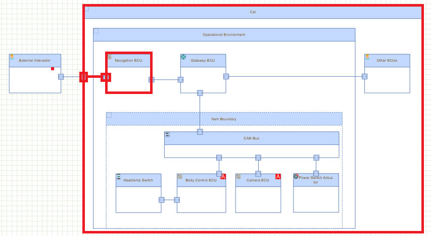 Threat_Model_wireless_interface_ECU_Connector