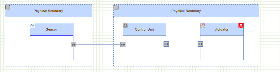 Model Components