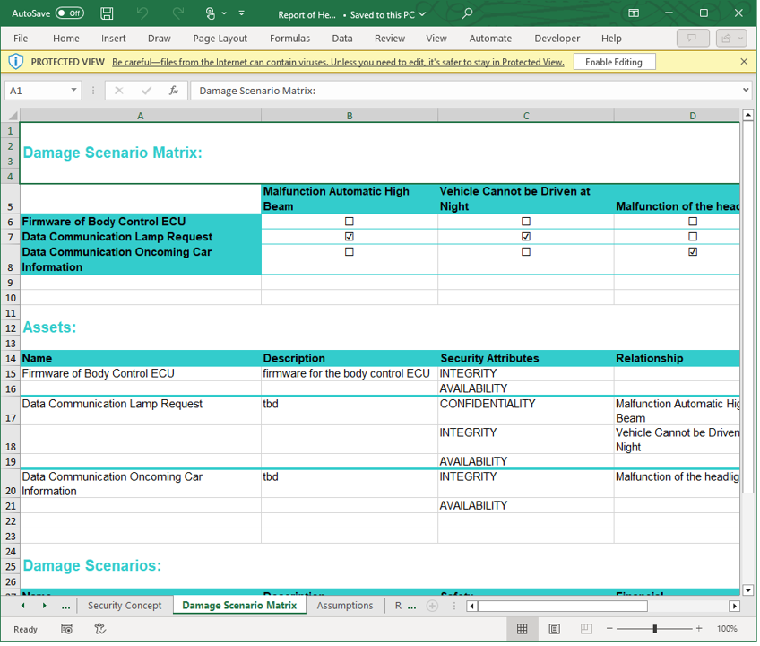 Damage Scenario Matrix